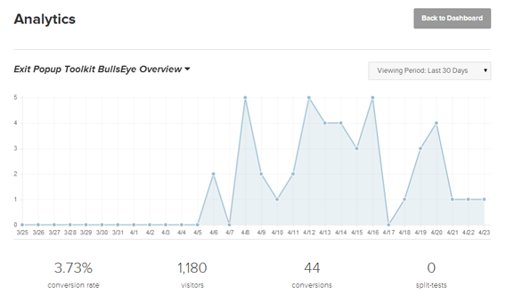 OptinMonster Conversion Analytics