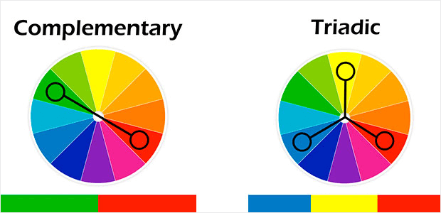 Complementary and triadic color wheels. Example of complementary colors is green and red. Example of triadic colors is blue, yellow, and red.