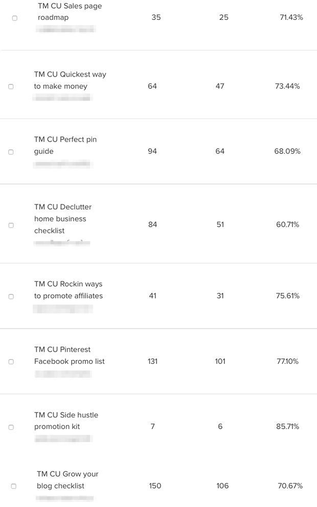 conversion-content-upgrade