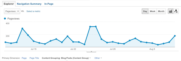 view content grouping