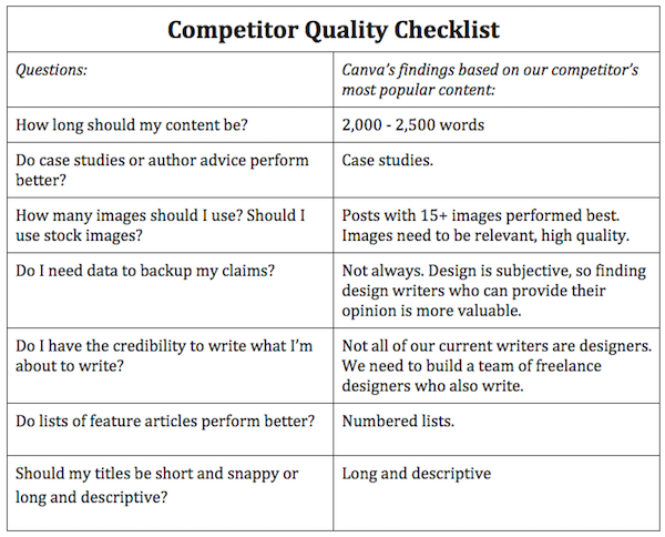 competitor-quality-checklist