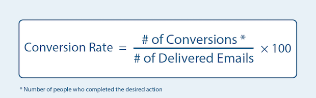 email-conversion-rate