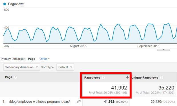 google-analytics-pageviews