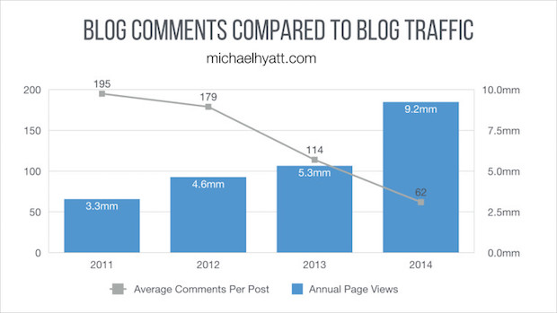 blog-comments-to-traffic