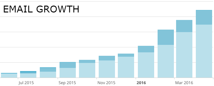 increase-subscribers-5a