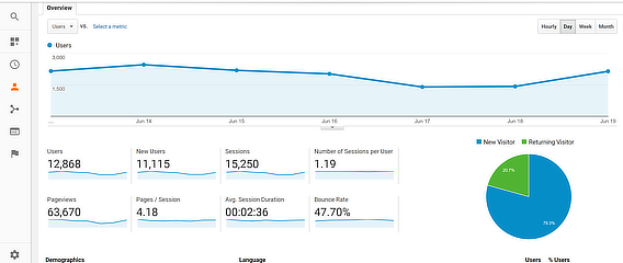 ga overview dashboard