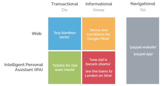 moz keyword intent