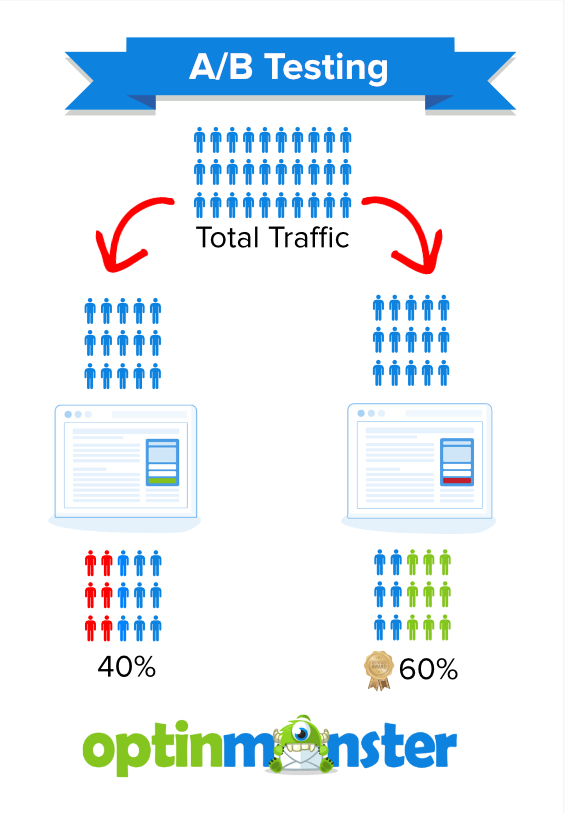 A/B testing mistakes - split testing