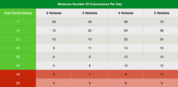 ab testing sample size