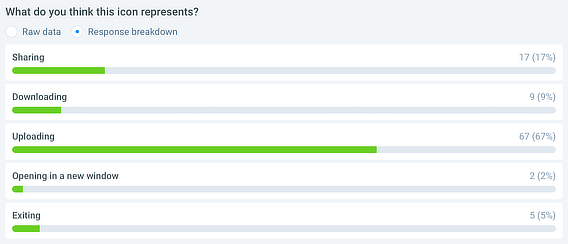 5secondtest methods of collecting customer feedback