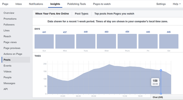 facebook traffic stats when fans online