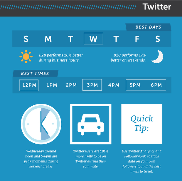 hubspot social timing twitter