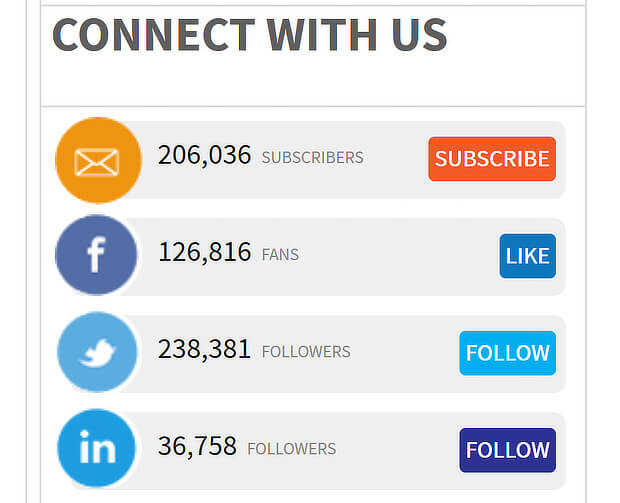 cmi subscriber numbers