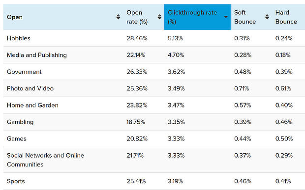 what is conversion rate optimization - email marketing conversions