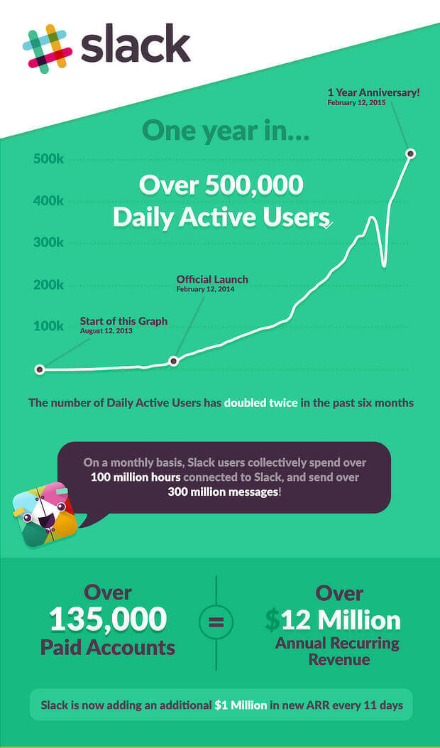 slack is an example of successful growth hacking