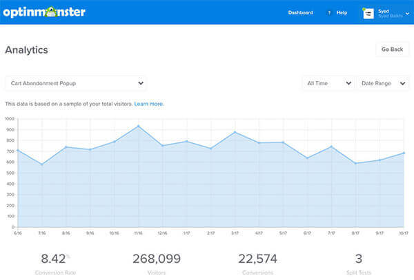 ab testing conversion-analytics