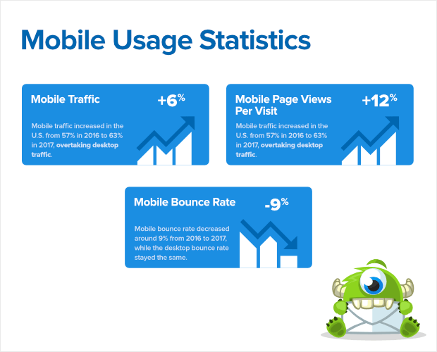 mobile usage statistics 2019