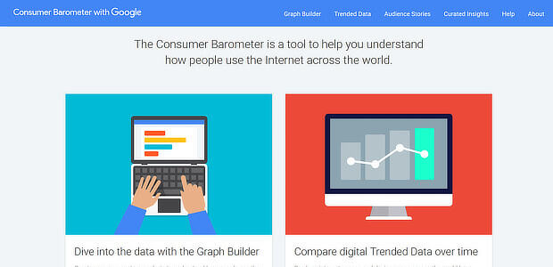 use consumer barometer for growth hack ideas