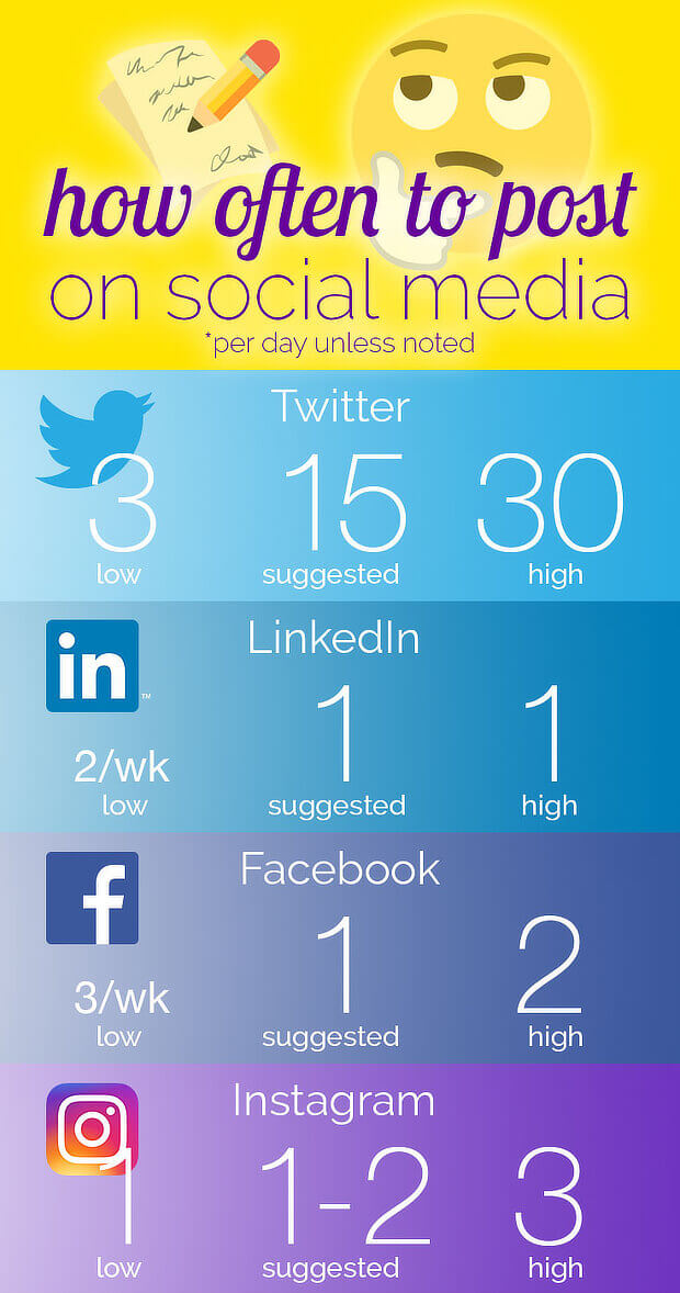 6 how-often-post-social-media-infographic