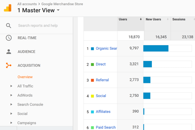 use ga to find ecommerce website leads