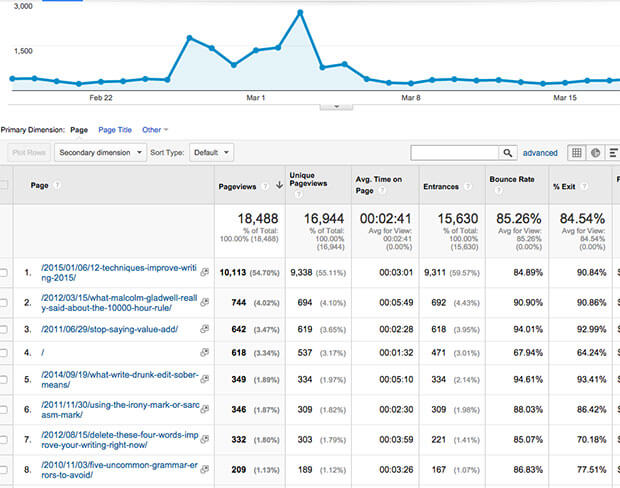 monsterinsights reporting metrics