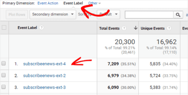 goals in google analytics