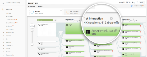 user flow report