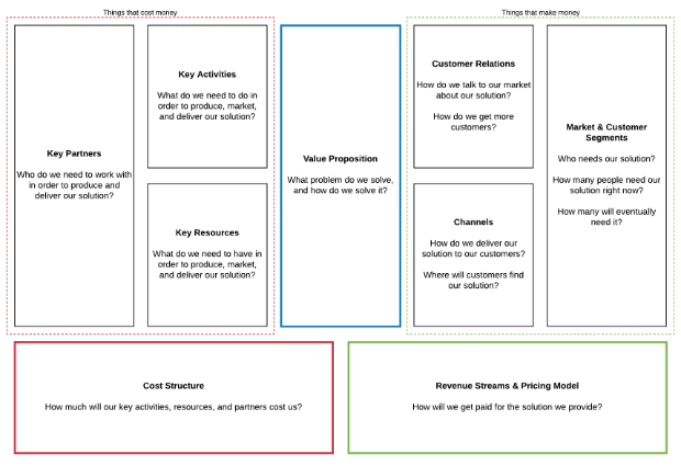 business model canvas 1 page business plan