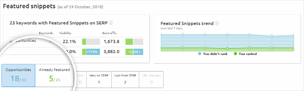 how to track featured snippets