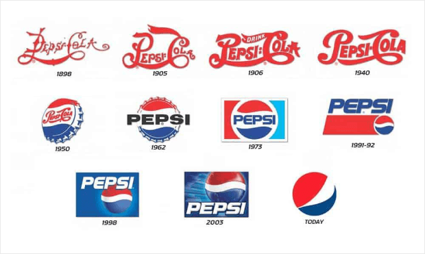 pepsi logo evolution