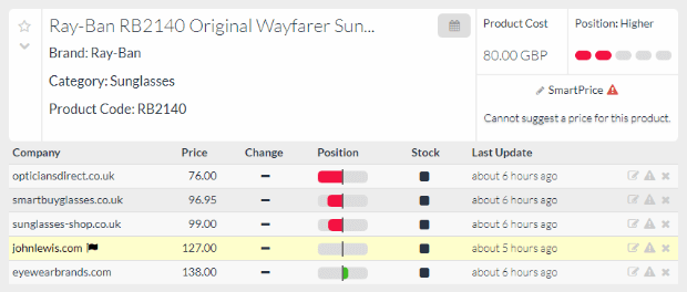 don't worry about uniform pricing changes across your catalog