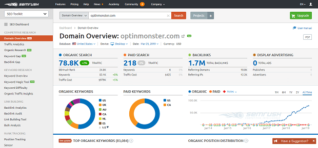 Sharpen your competitive analysis tools techniques with SEMrush