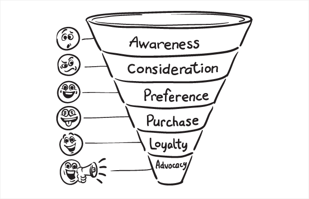 sales funnel