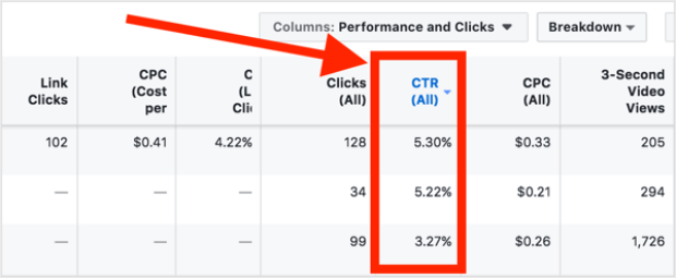 click-through rate