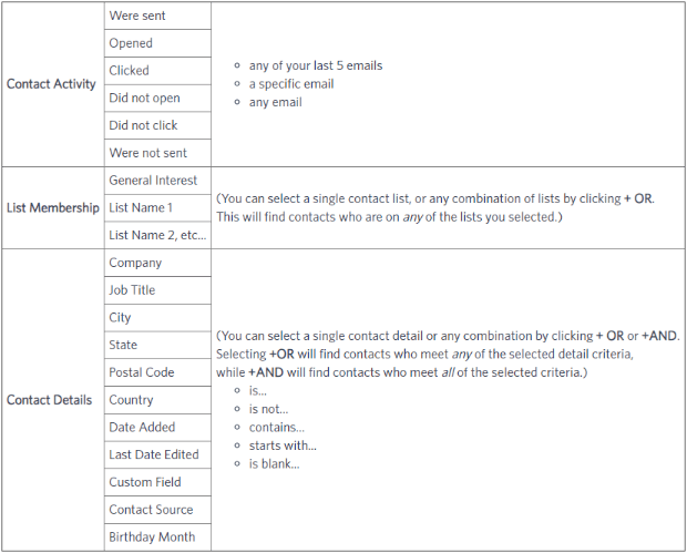 constant contact behavior segmenting