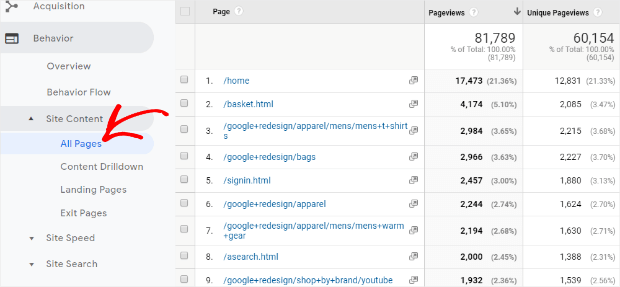 google analytics most popular pages