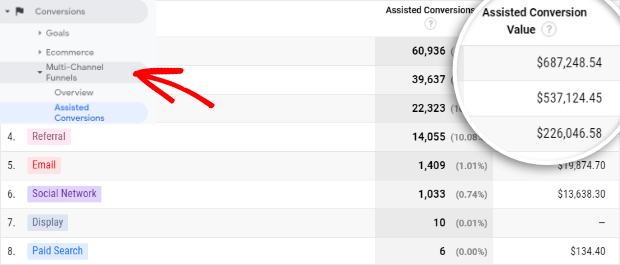 google analytics assisted conversions reporting for content marketing roi