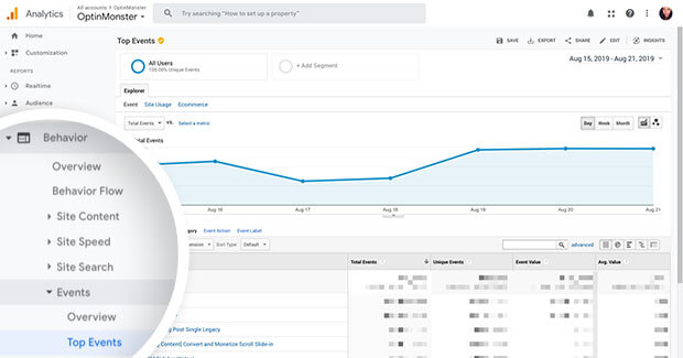 View Top Events in Google Analytics