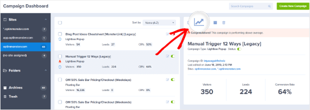 accessing campaign analytics from the campaign dashboard