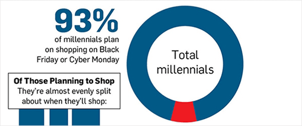 black friday online shopping statistics