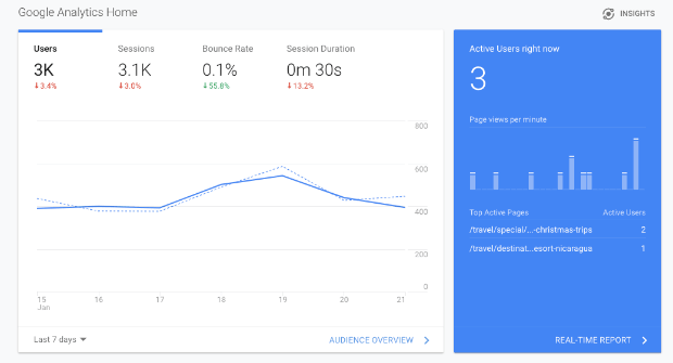 Google-analytics-home-for-inbound-marketing-tracking