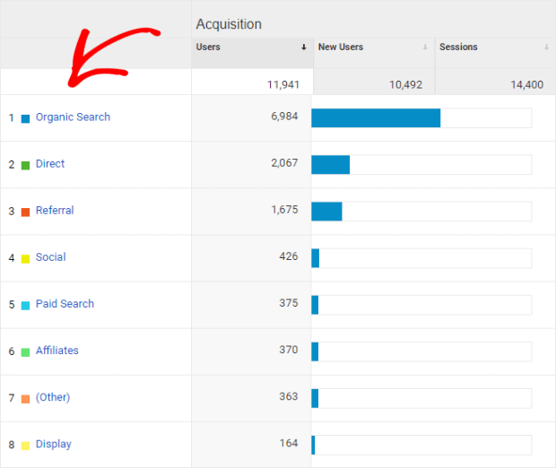 google analytics acquisition channels