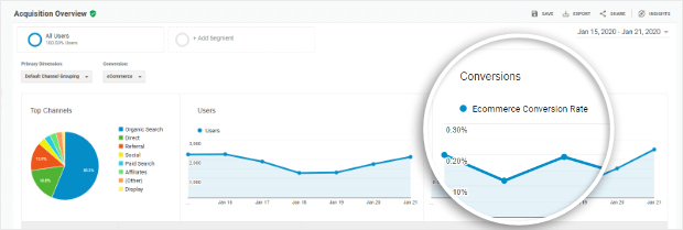 google analytics conversions