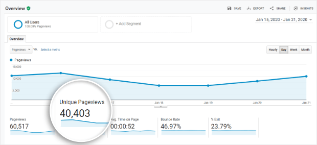 google analytics unique pageviews