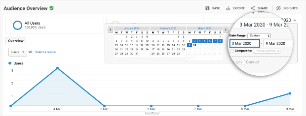 Audience Overview in Google Analytics