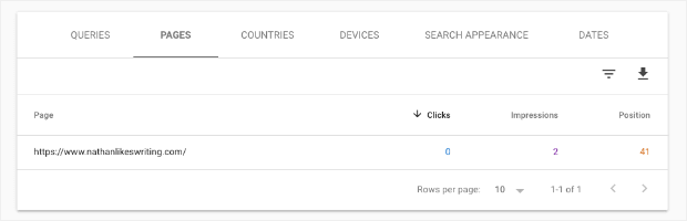 Which page ranks for a query-min-min