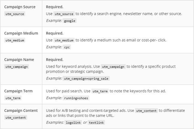 example of utm codes from google