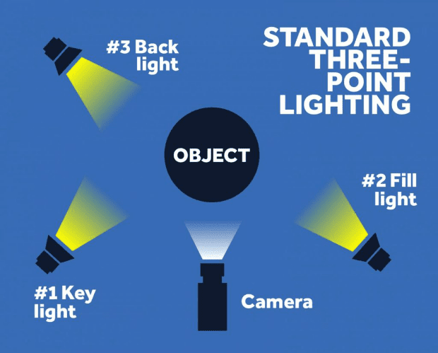 visual content creation tips for three-point lighting