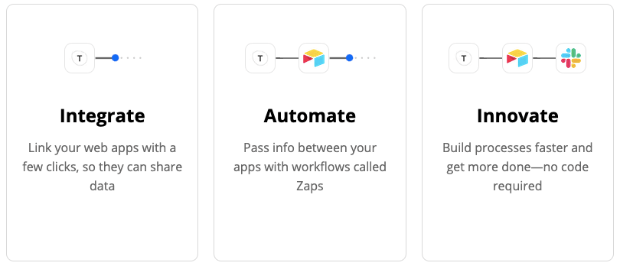 Zapier process