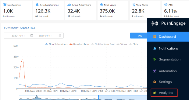 push engage analytics